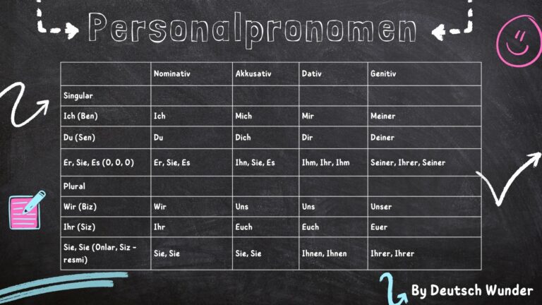 Personalpronomen: Almanca’da Şahıs Zamirleri ve Kullanımları