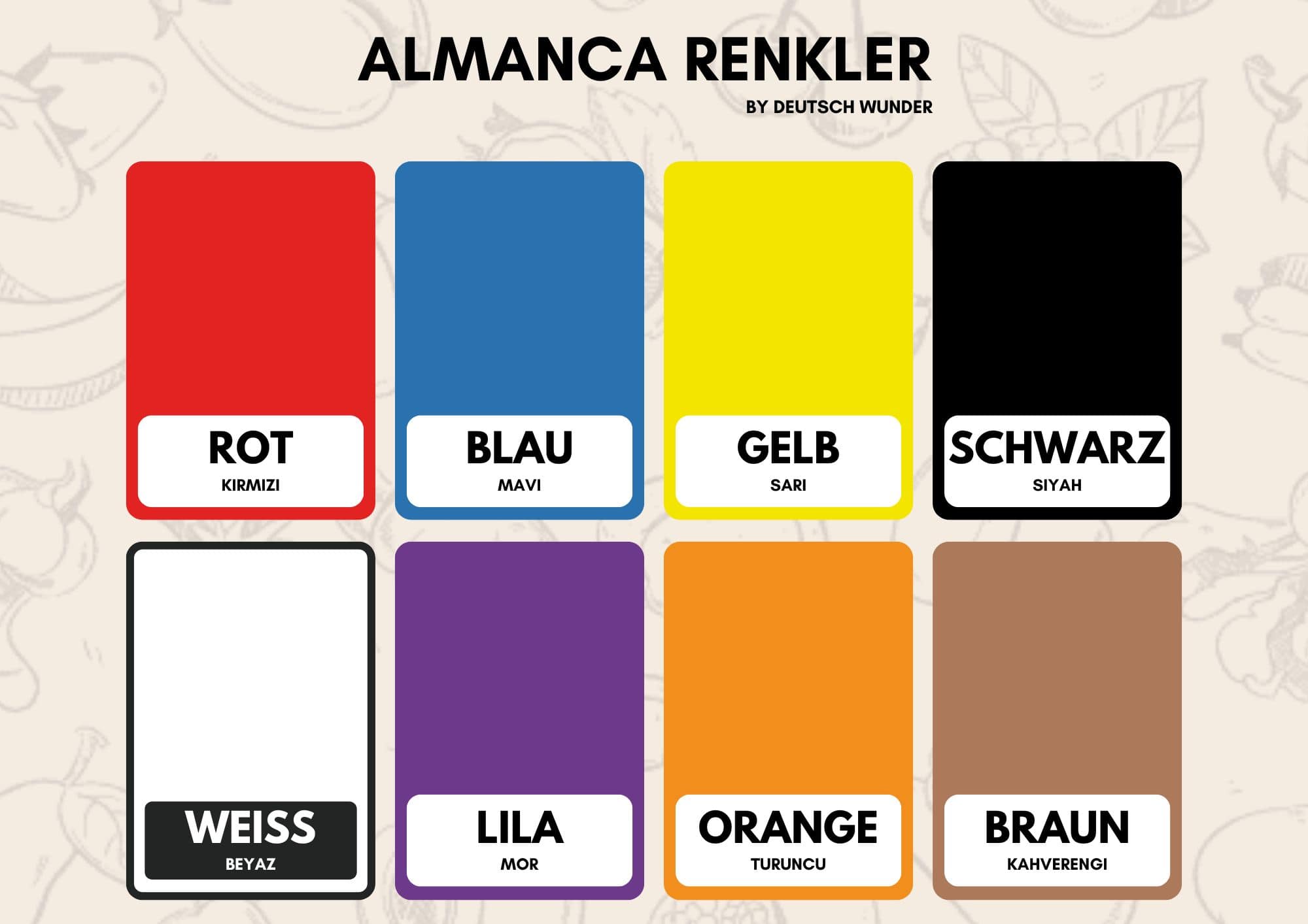 Almanca Renkler