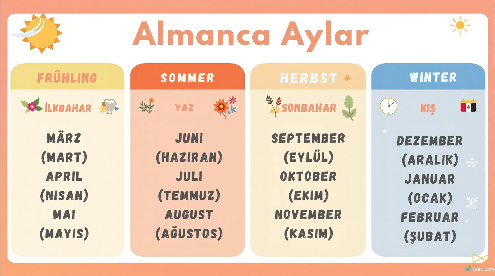 Bir tablo, Almanca Aylar'ı Türk aylarıyla birlikte dört mevsime göre düzenlenmiş olarak gösterir: Frühling, Sommer, Herbst ve Winter. Her mevsimin karşılık gelen ayları ve simgeleri vardır.